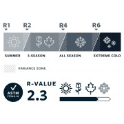 Karimatka Therm-a-Rest UberLite Regular