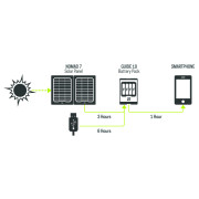 Goal Zero Guide 10 Plus solar Recharging Kit