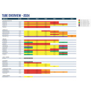 Náhradná duša Outwell Air Repair - Tube kit 2 (red)