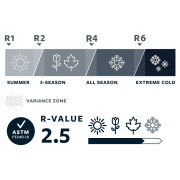 Karimatka Therm-a-Rest NeoAir Camper Duo