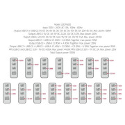 Adaptér Swissten GaN Travel Charger 100W 3X USB-C PD + USB-A