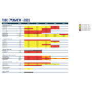Náhradná duša Outwell Air Repair Tube - Yellow E