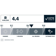 Samonafukovacia karimatka Therm-a-Rest Trail Pro MAX Large