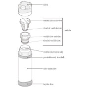 Termoska Thermos Mountain FFX 500 ml