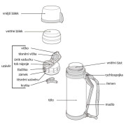 Termoska Thermos Mountain FDH 1,4l