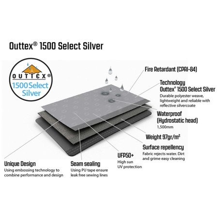 Zástena k prístrešku Outwell Air Shelter Side Wall Set