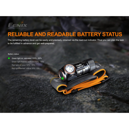 Čelovka Fenix HM51R Ruby V2.0