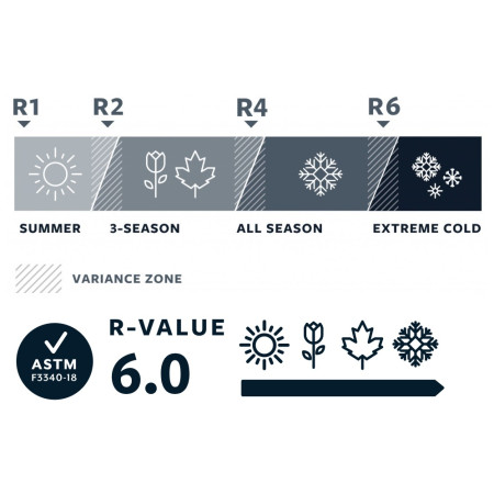 Samonafukovacia karimatka Therm-a-Rest LuxuryMap Large