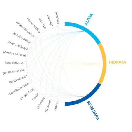 Balzam na kožu CRUX Mojo