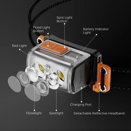 Čelovka Flextail TINY Helio 600Z