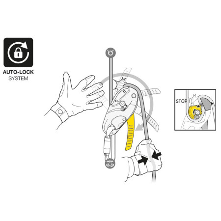 Brzda Petzl Rig