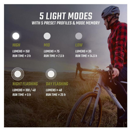 Sada svetiel Sigma Buster 150 + Nyte 10