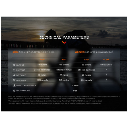 Predné svetlo Fenix BC15R