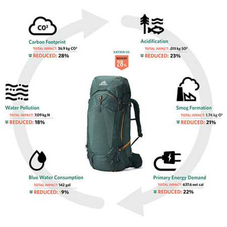 Dámsky batoh Gregory Kalmia 60 RC