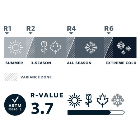 Nafukovacia karimatka Therm-a-Rest NeoAir Topo Luxe R