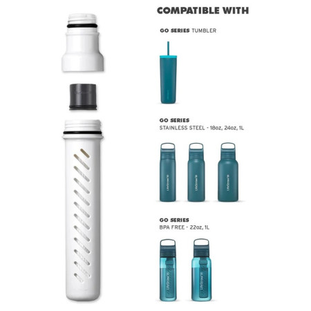 Náhradná filtračná kartuša LifeStraw Go Series Replacement Membrane Microfilter