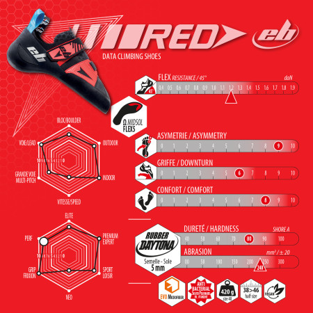 Lezečky EB Climbing Red