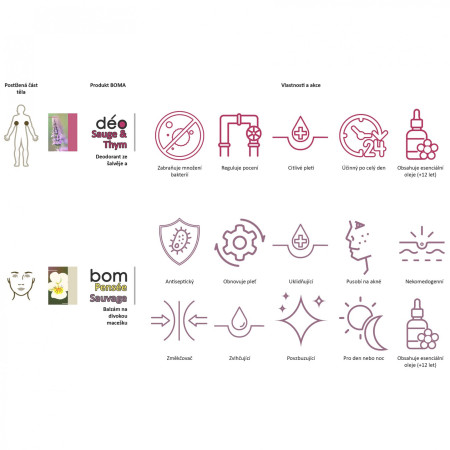 Balzam na kožu Boma BOM Rozmarín 22 g