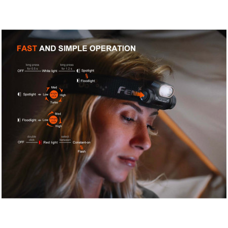 Čelovka Fenix HM55R