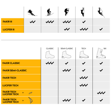 Mačky Singing Rock Fakir III Classic