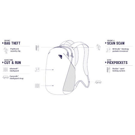 Bezpečnostný batoh Pacsafe Vibe 20l