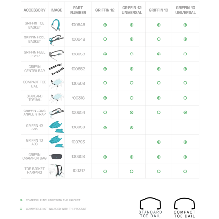 Mačky Blue Ice Griffin 10 Universal