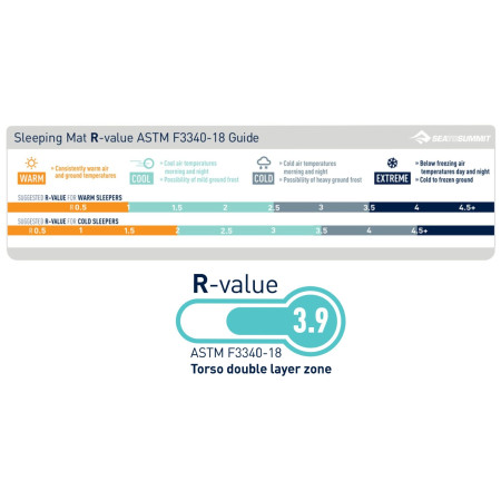 Nafukovacia karimatka Sea to Summit Comfort Light Insulated WR