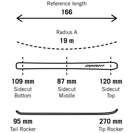 Skialpový set Dynafit Radical 88 Ski Set Women