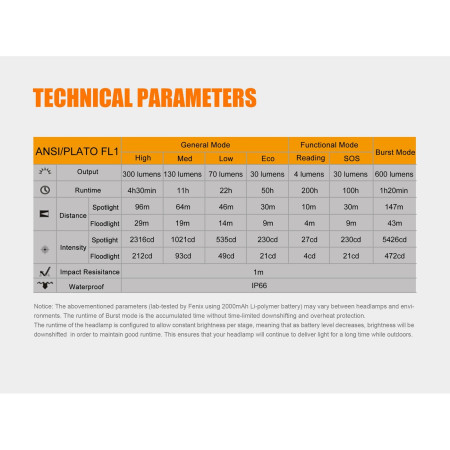 Čelovka Fenix HL40R
