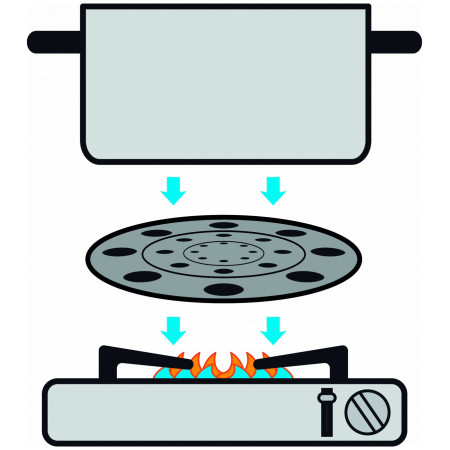 Doplnok na varenie Brunner Thermate