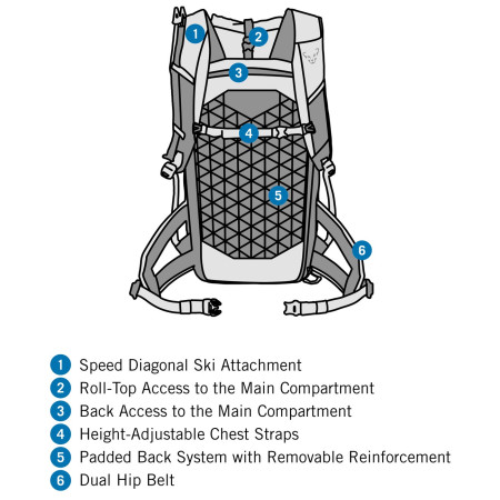 Dámsky turistický batoh Dynafit Radical 30+ Backpack W