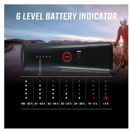 Predné / zadné svetlo Sigma Buster 800 + Buster RL 80