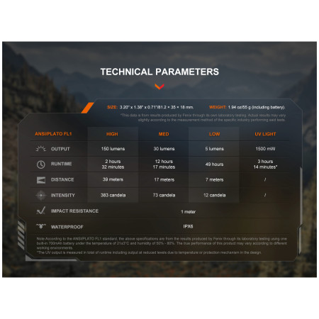 Vrecková baterka Fenix SW05R-UV
