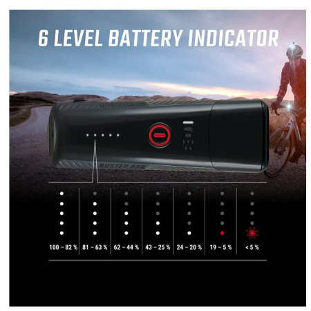 Svietidlo na bicykel Sigma Buster 800