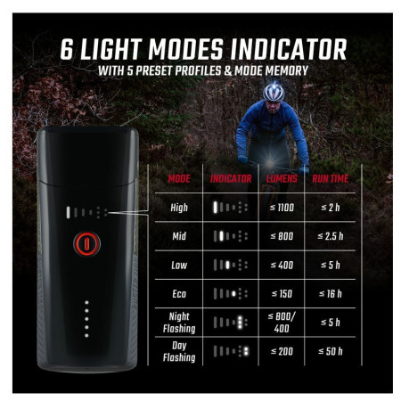 Predné svetlo Sigma Buster 1100