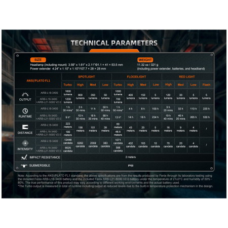 Čelovka Fenix HM75R