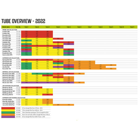 Náhradná duša Outwell Air Repair Tube - Yellow E