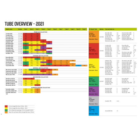 Náhradná duša Outwell Air Repair Tube - Orange B