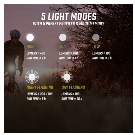 Sada svetiel Sigma Buster 400 + Blaze Flash