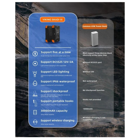 Outdoor powerbanka Viking Technology Skadi III