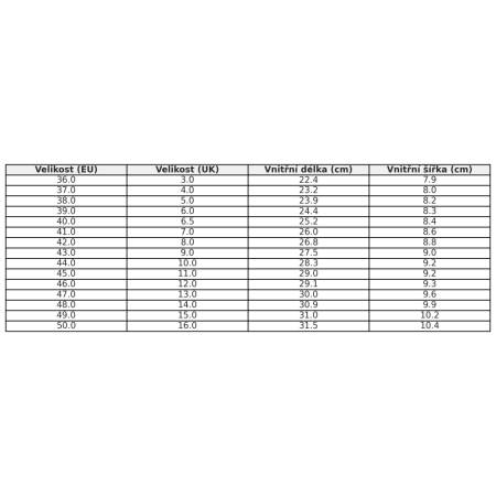 Žabky Gumbies Vegovert Brown