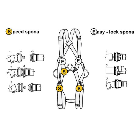 Pracovný postroj Singing Rock Body II