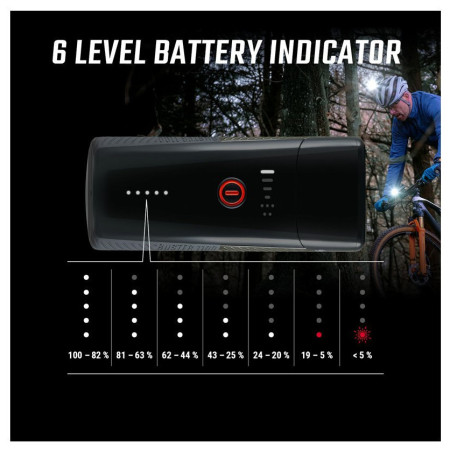 Predné svetlo Sigma Buster 1100