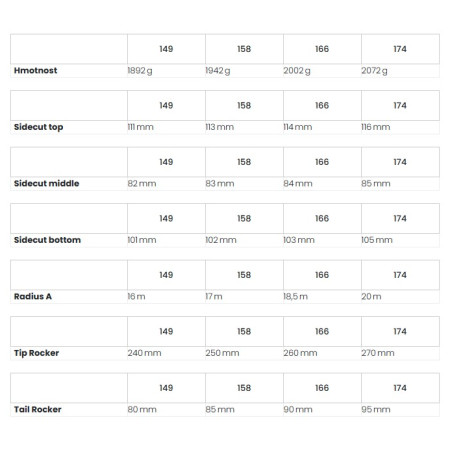 Skialpový set Dynafit Seven Summits+ W Ski Set 22/23