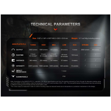 Baterka Fenix PD35R ACE