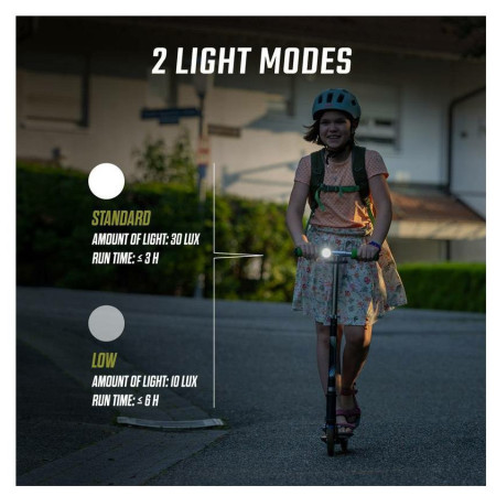 Sada svetiel Sigma Aura Micro set