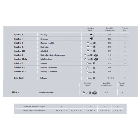 Slnečné okuliare Julbo Camino Polarized 3CF