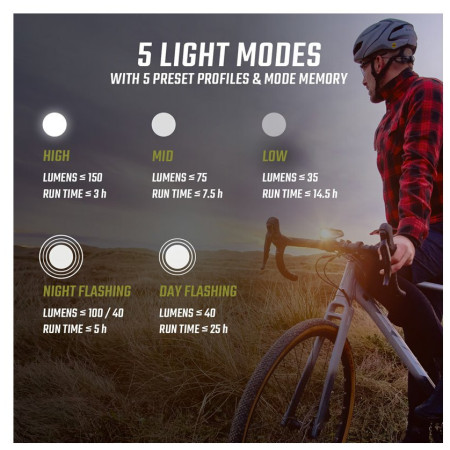 Sada svetiel Sigma Buster 150 + Nugget II. Flash