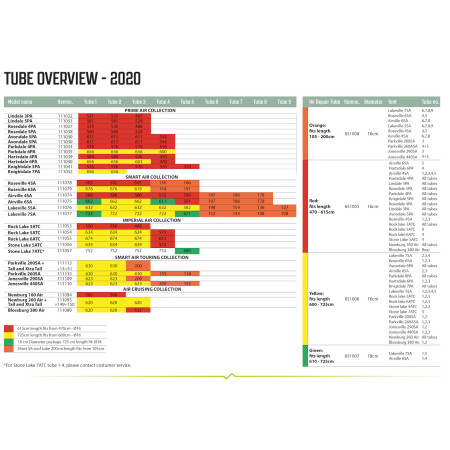 Náhradná duša Outwell Air Repair Tube - OneAir