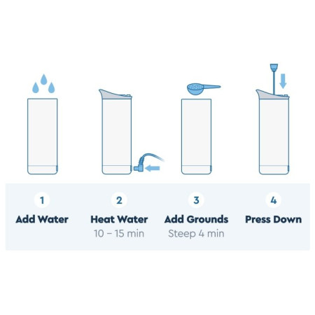 Termoska GoSun GoSun Brew 12V a kávovar